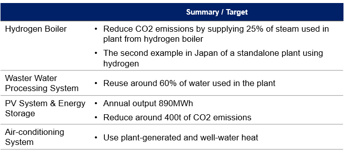 Sustainableplantgrid