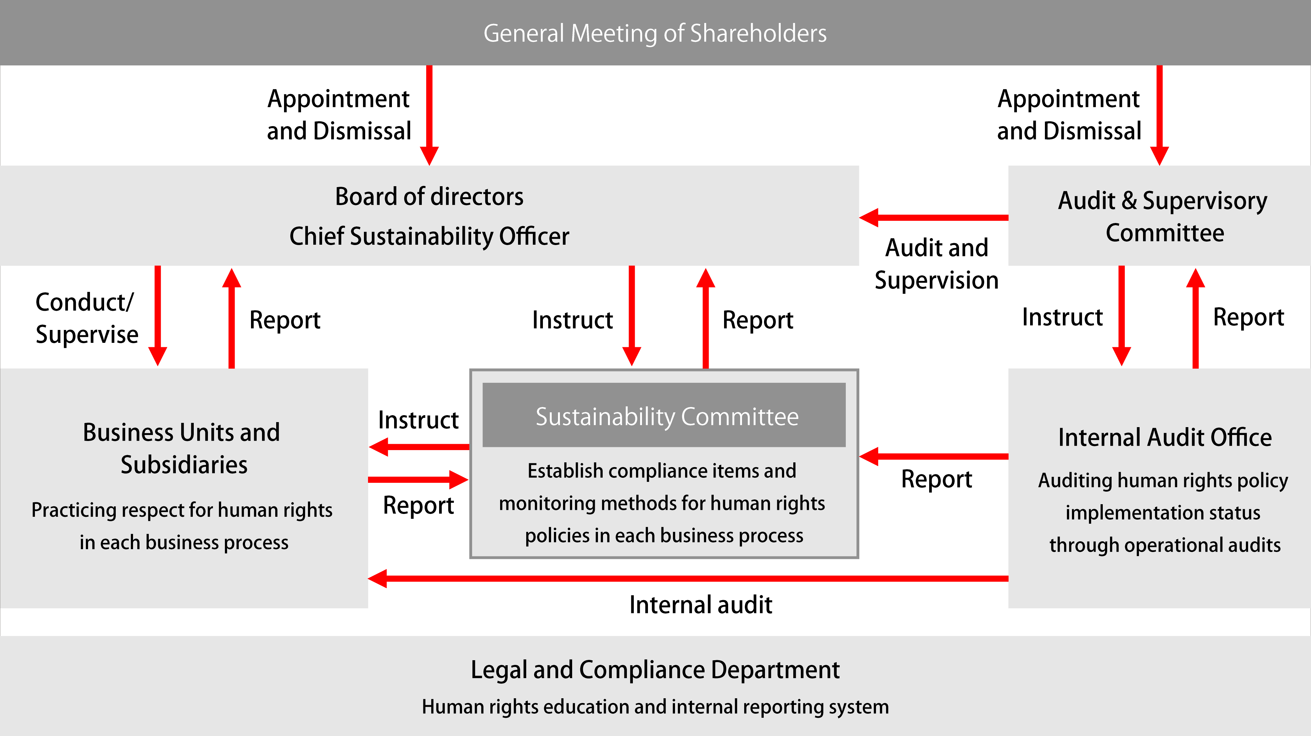 System for promoting respect for human rights