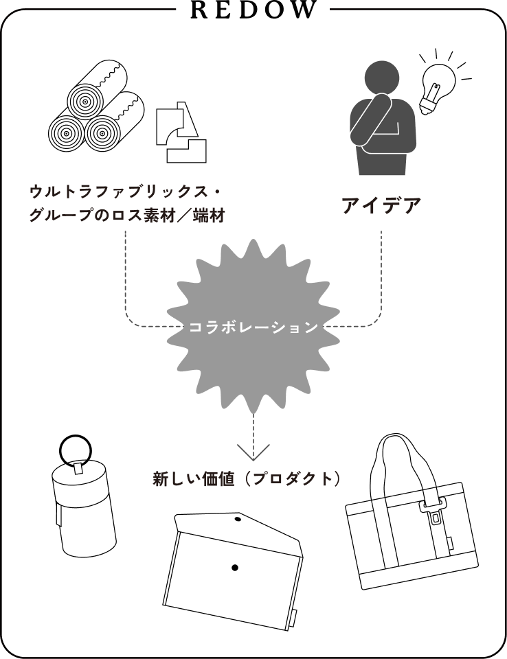 project-top